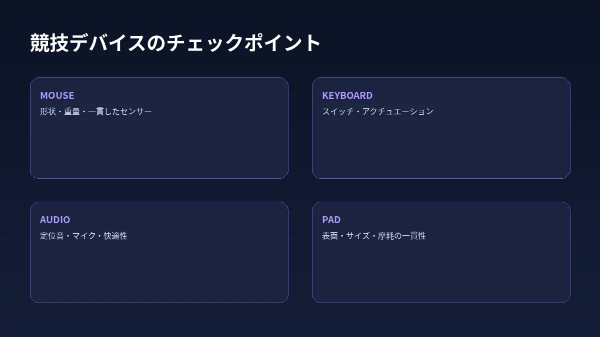 マウス、キーボード、音声、マウスパッドの競技向けチェックポイントを整理したHP-DOJOオリジナル図解。