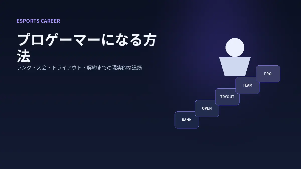 プロゲーマーになる方法完全ガイド:eスポーツキャリアの現実的な道筋をテーマにしたHP-DOJOオリジナルビジュアル
