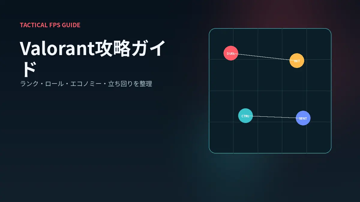 Valorant攻略ガイド:ランクを本気で上げるための実践知識をテーマにしたHP-DOJOオリジナルビジュアル